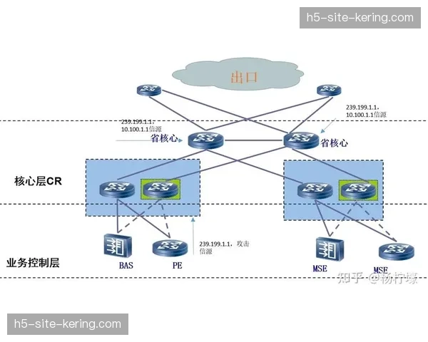 本周期内自愈式网络架构落地 自动规避传输骨干网的偶发拥塞